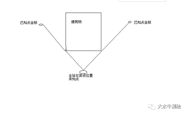 全站儀測回法，快來了解一下！